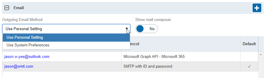 email method